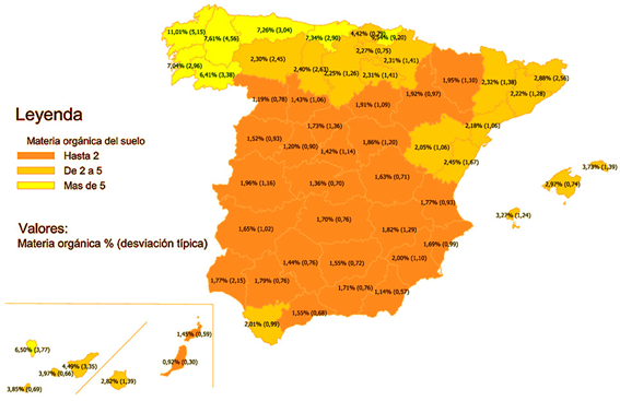 Fertilización natural con materia orgánica en campo agrícola